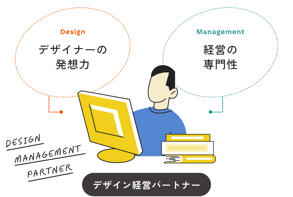 デザイン経営パートナーイメージ画像